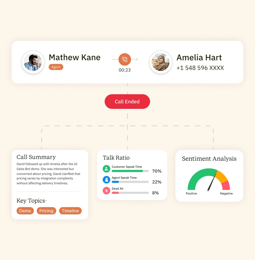 Types of Call Analytics