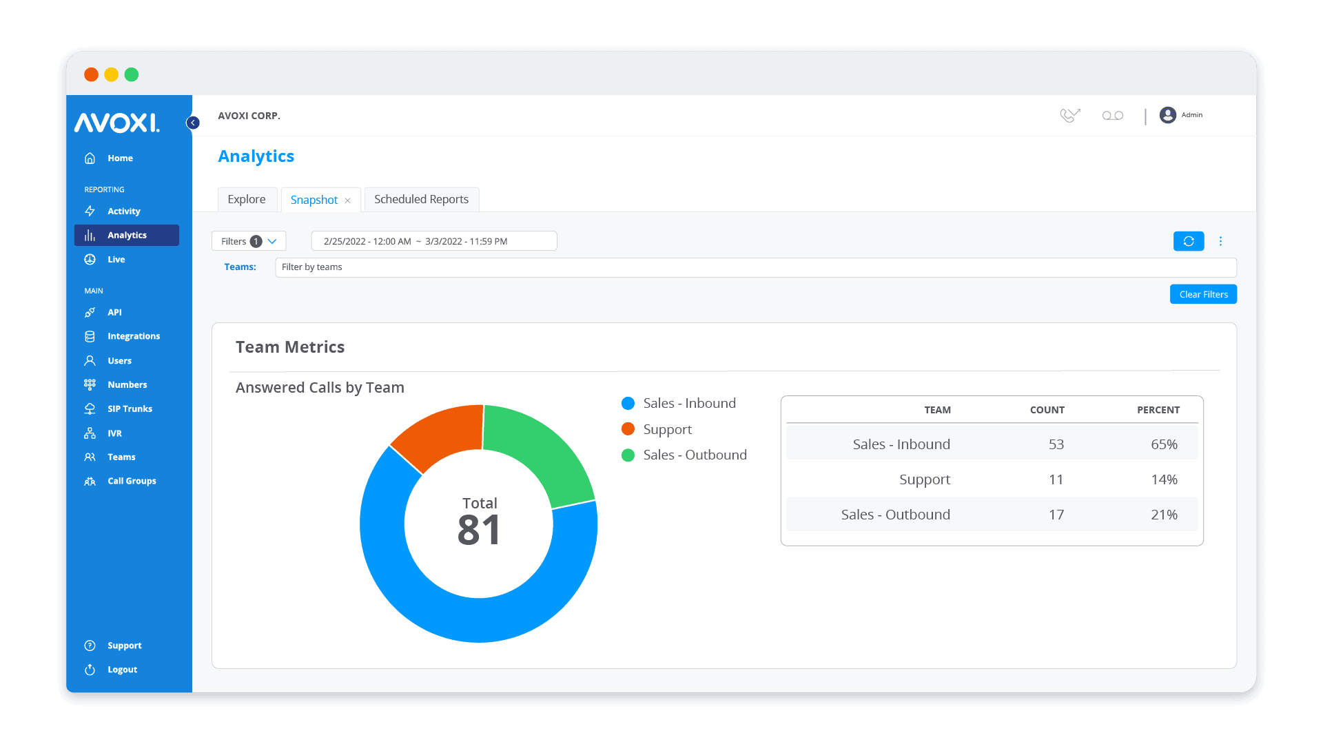 AVOXI Dashboard