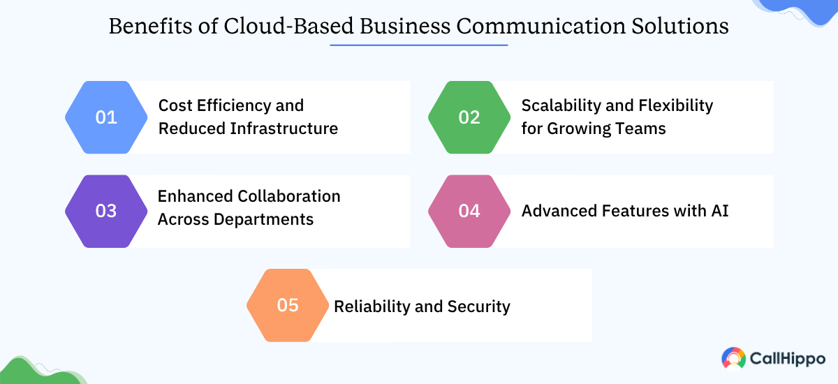 Benefits of Cloud-Based Business Communication Solutions