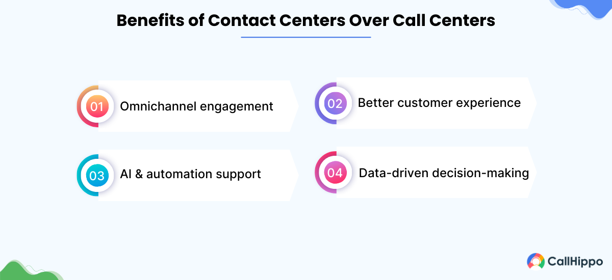 Benefits of Contact Centers Over Call Centers