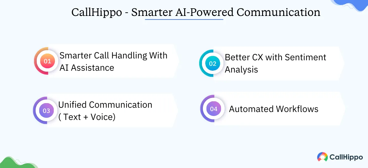 AI-Powered Communication Solution Like CallHippo is Best For Your Business