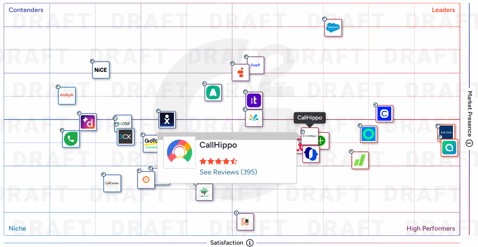 Strategic Positioning: CallHippo’s Performance in the Asia Mid-Market Segment