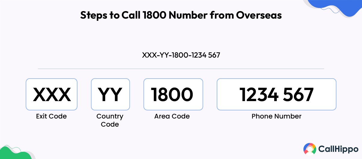Call 1800 Number from Overseas