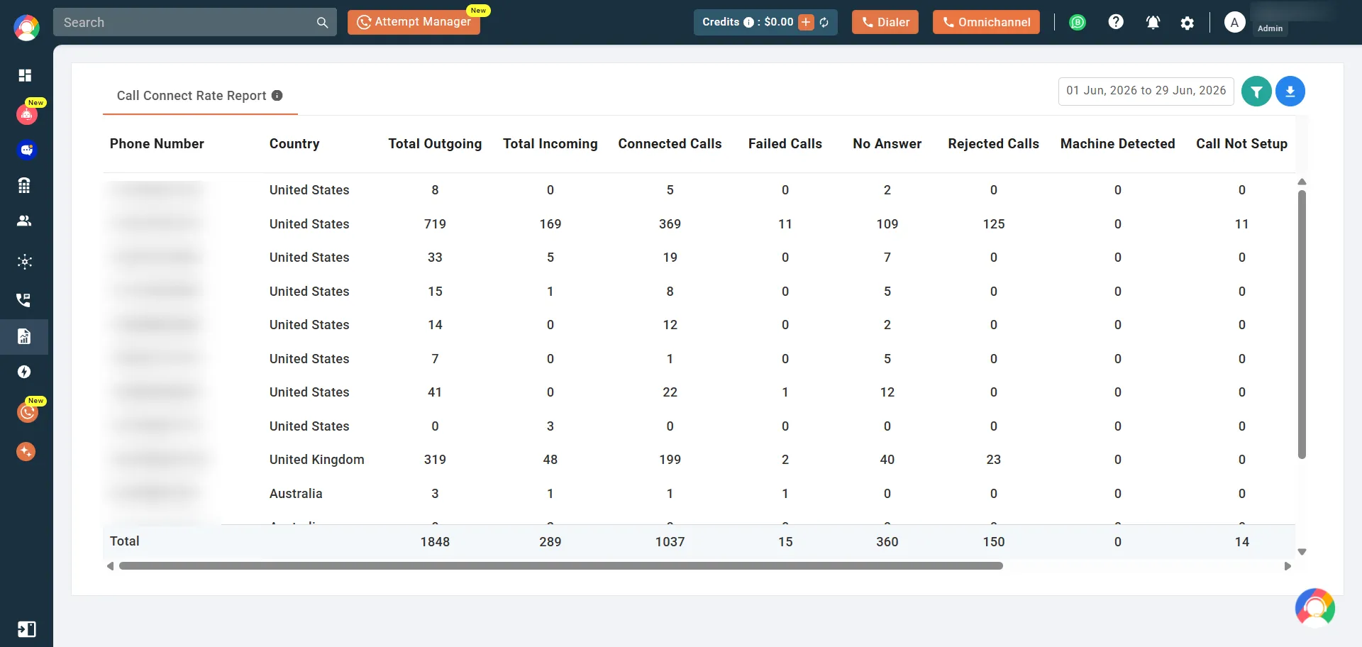 Call Connect Rate Report Image