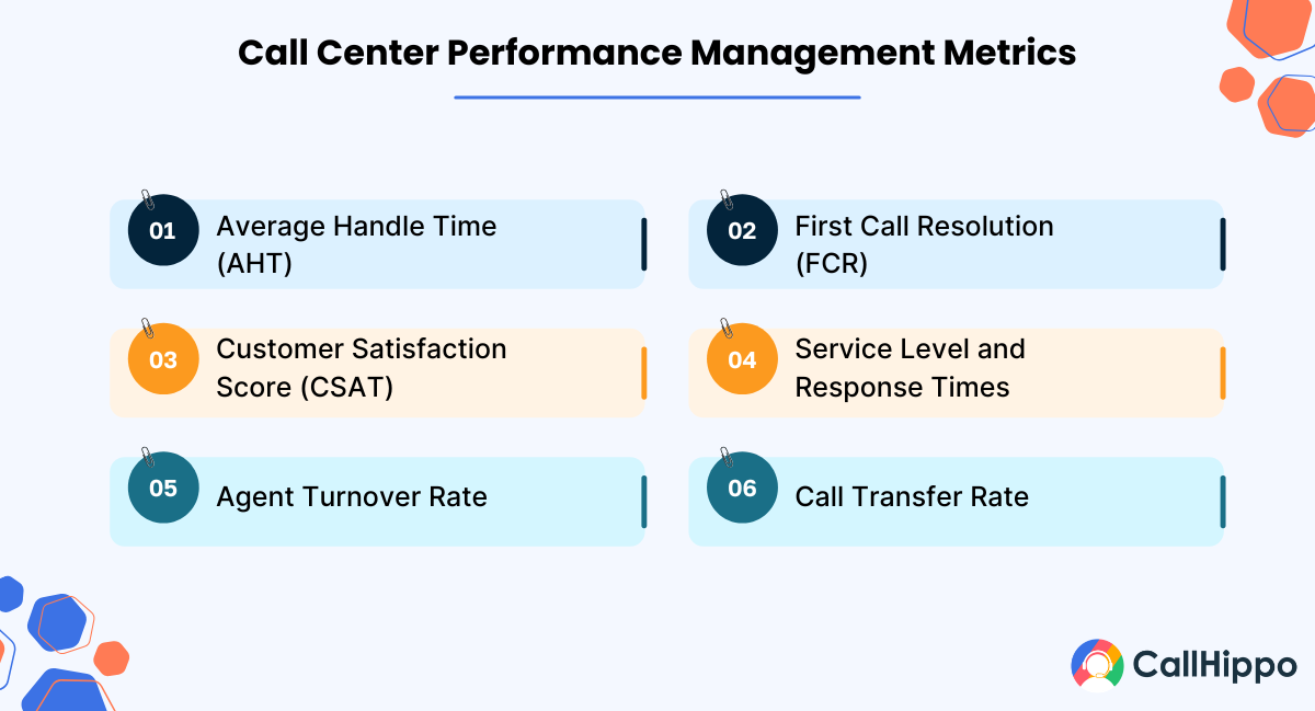 Call Center Performance Management Metrics