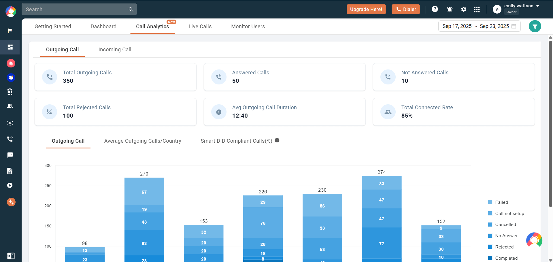 Analytics & Optimization Tools
