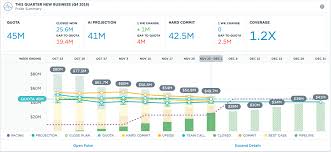 chari dashboard image