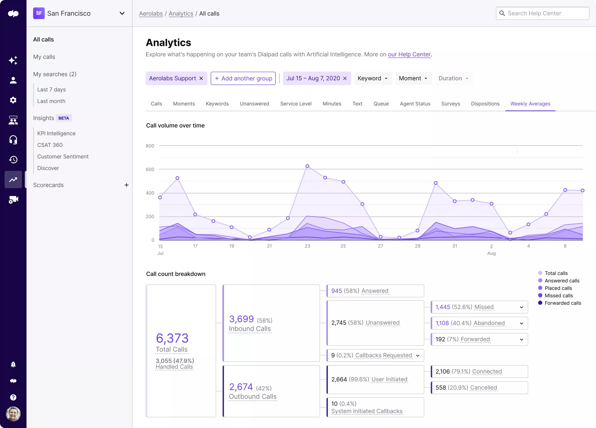 Dialpad Dashboard