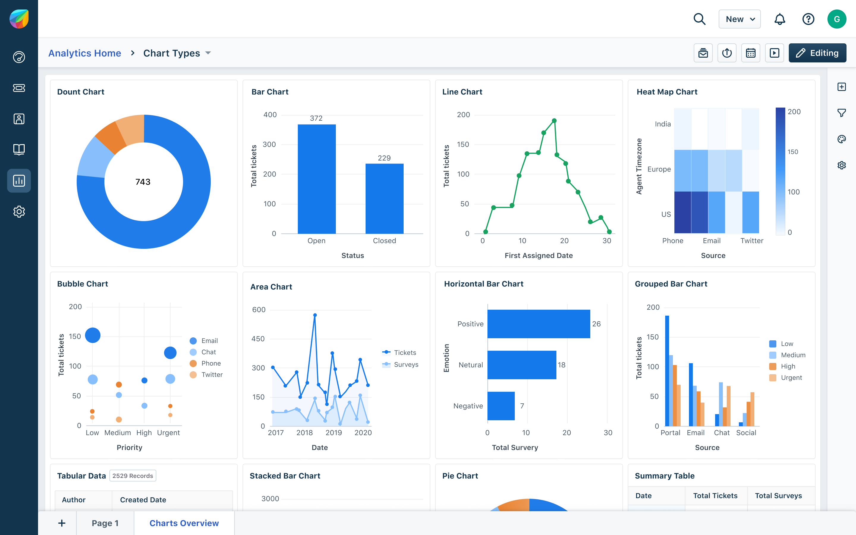 Freshdesk Dashboard