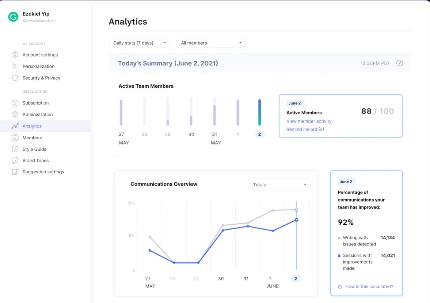 Grammarly dashboard
