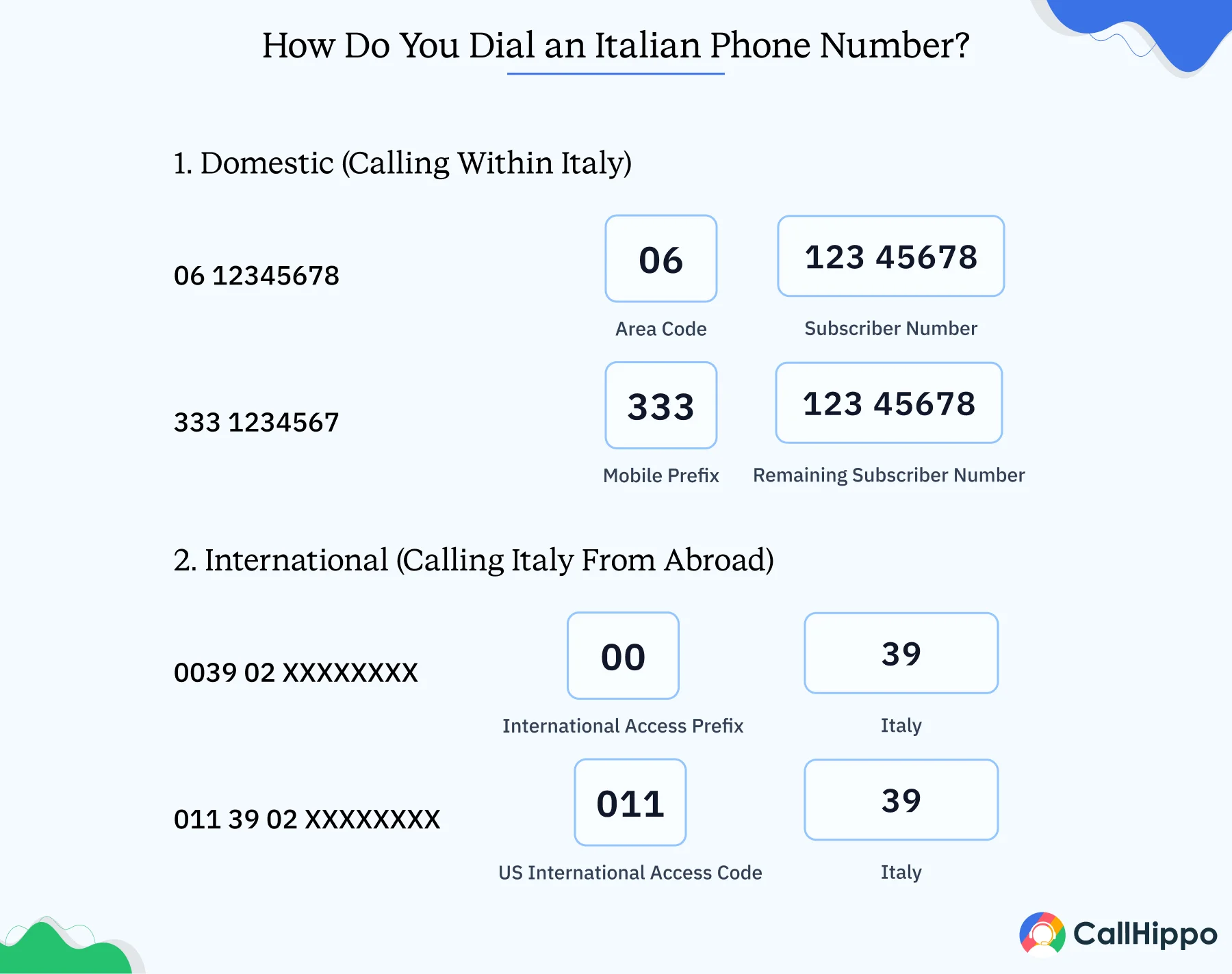 How Do You Dial an Italian Phone Number