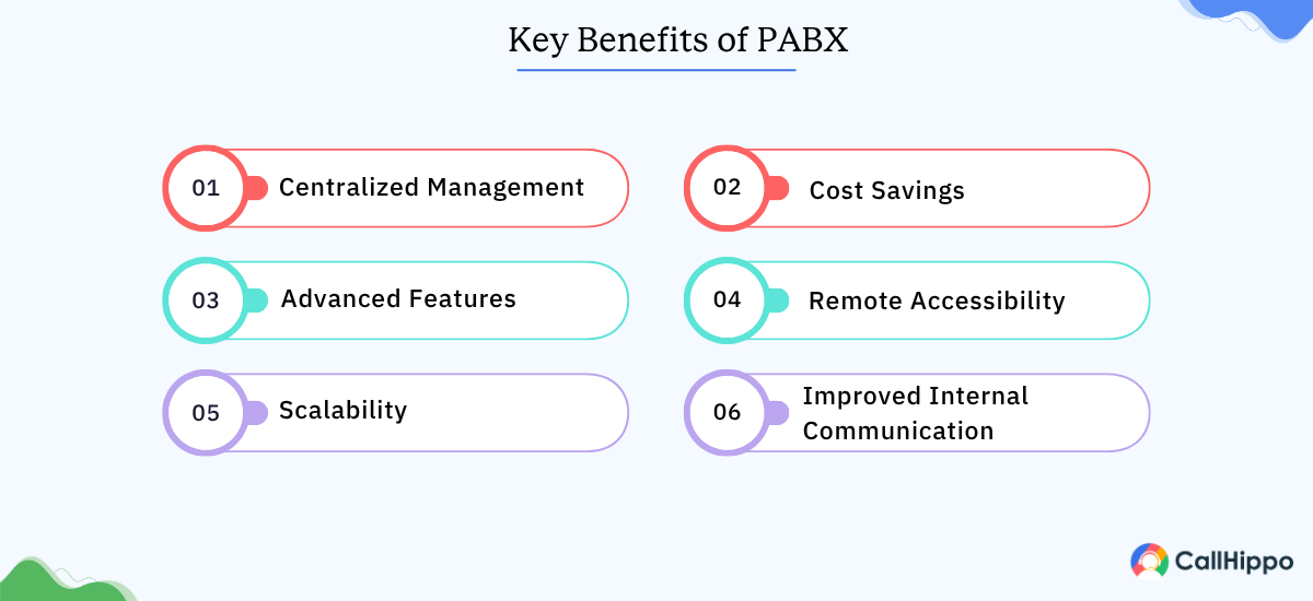 Benefits of PABX