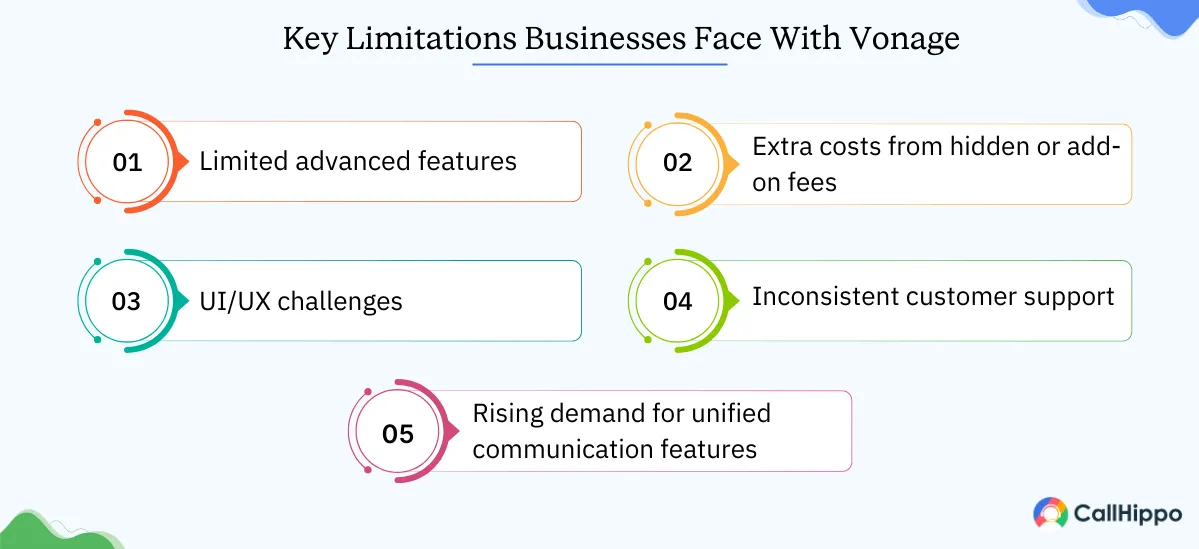 Why Businesses Are Looking for Vonage Alternatives?