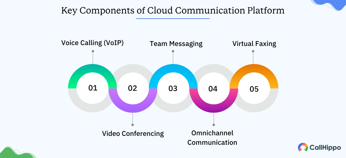 Key Components of Cloud Communication Platform