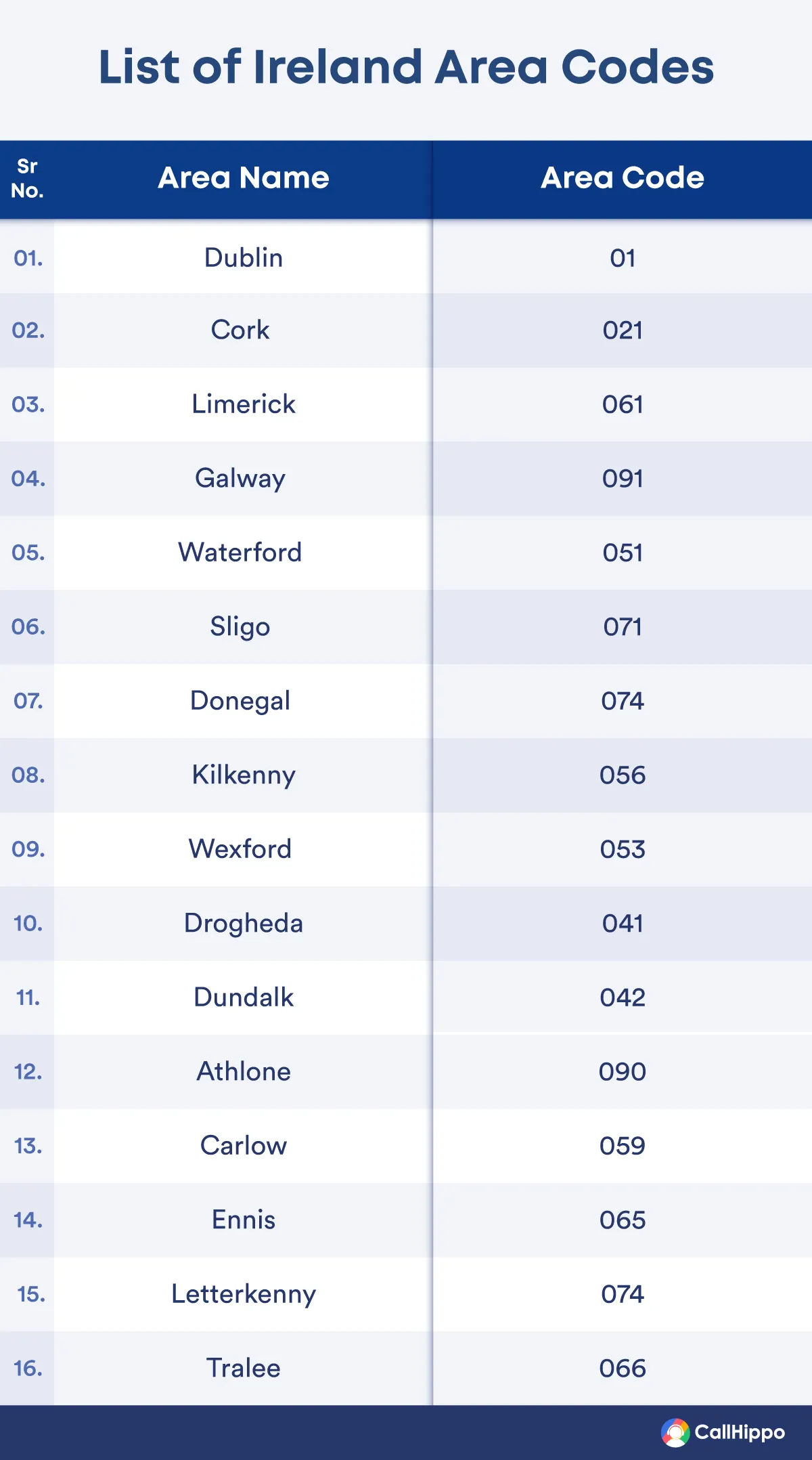 List of ireland area code