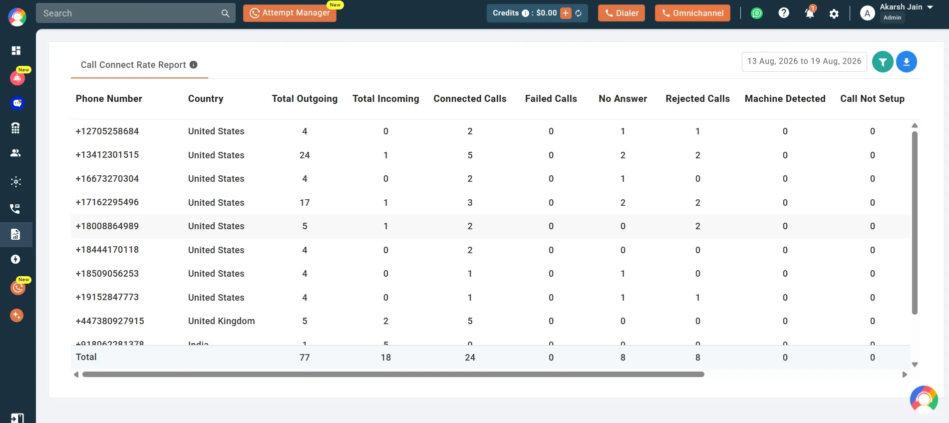 Look at Answer Rate by Number, Not by Team