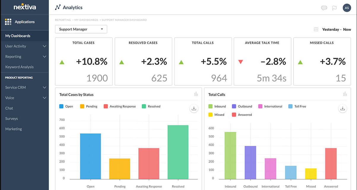 Dialpad Dashboard