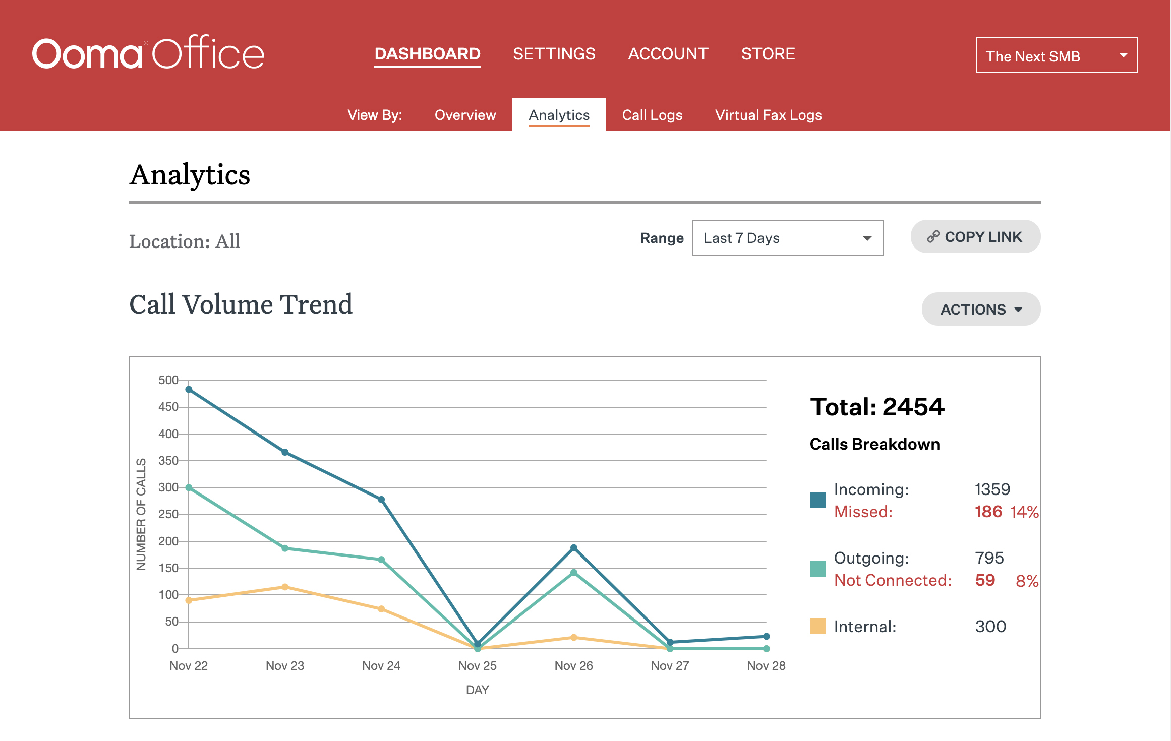 Ooma Dashboard