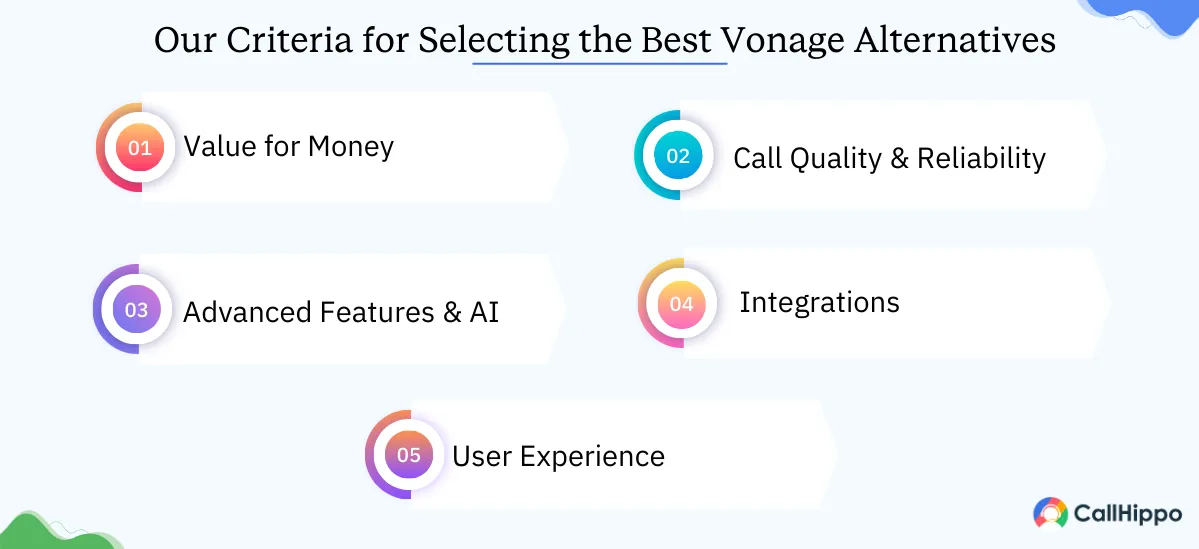 The Criteria We Used to Evaluate Vonage Alternatives