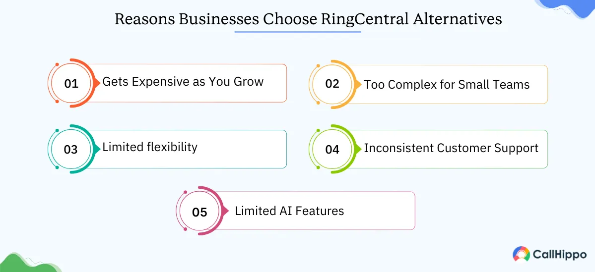 Why Businesses Look for RingCentral Alternatives?