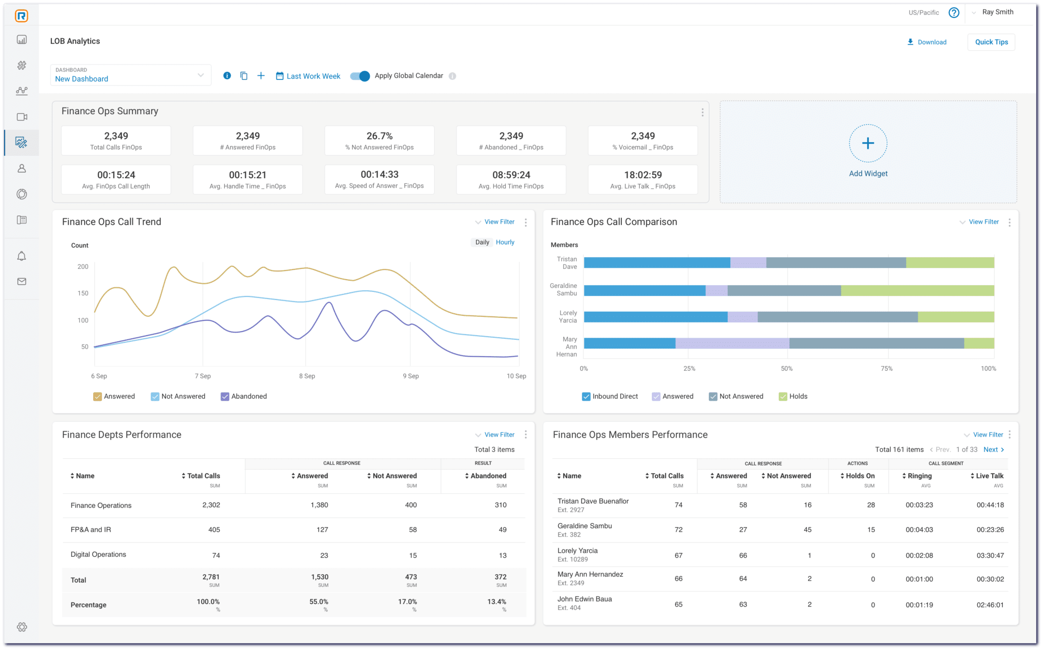 RingCentral Dashboard