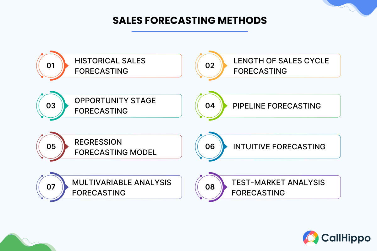 Sales forecasting methods