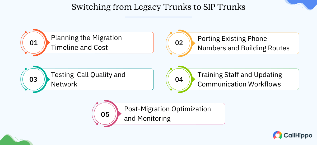 Migrate from Legacy Trunks to SIP Trunking?