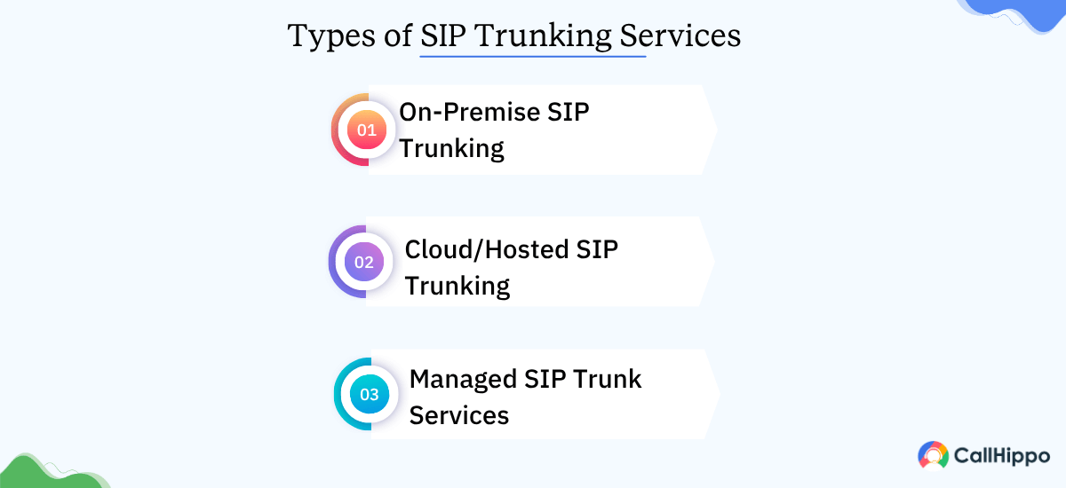 Types of SIP Trunking Services