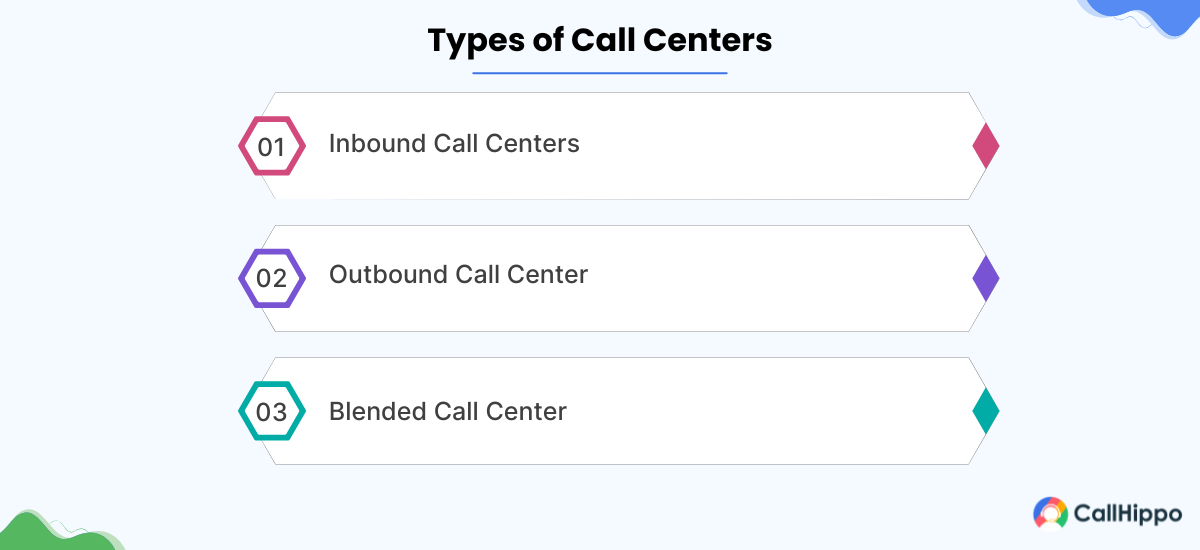 Types of Call Centers