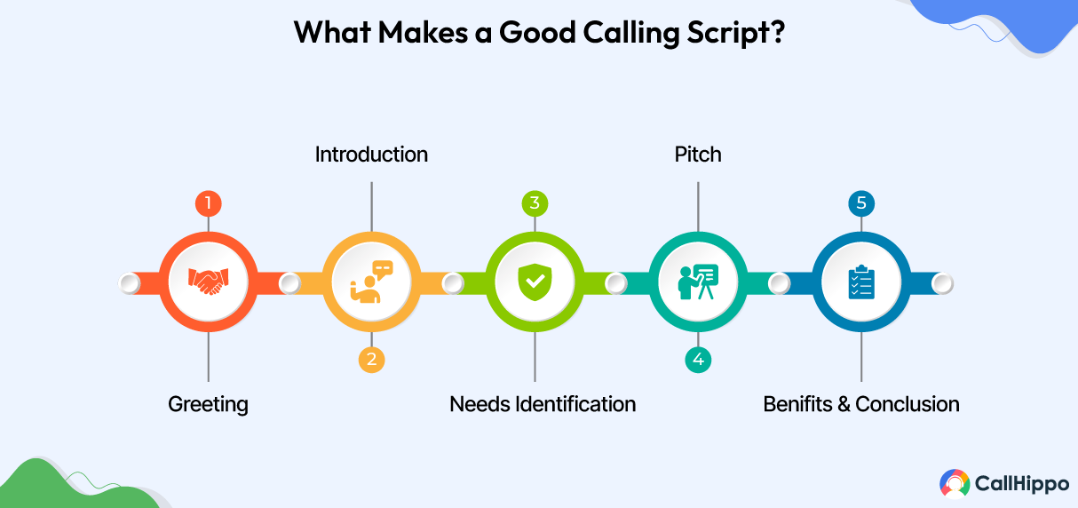 Key Aspects of Good Cold Calling Script