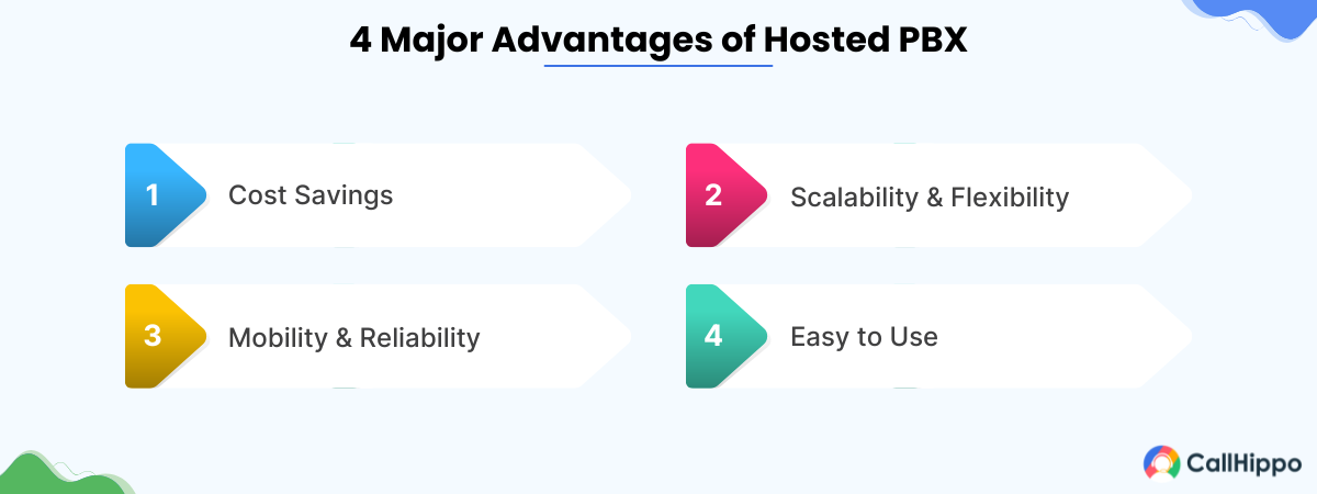 advantages of hosted pbx