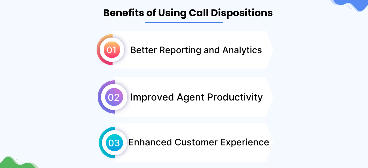 Benefits of Using Call Dispositions in a Call Center