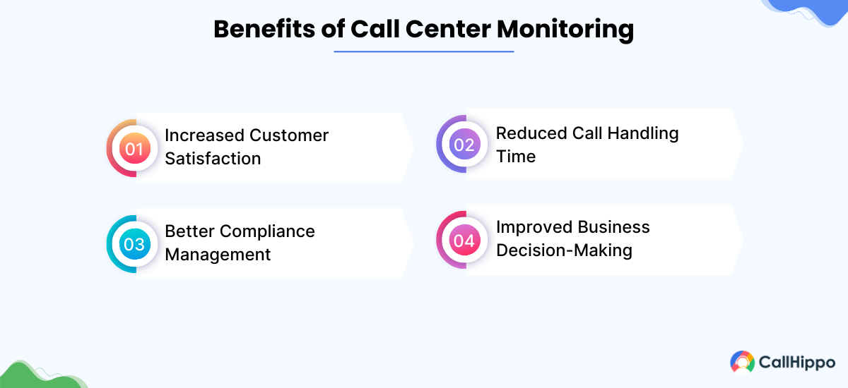 Benefits of Effective Call Center Monitoring
