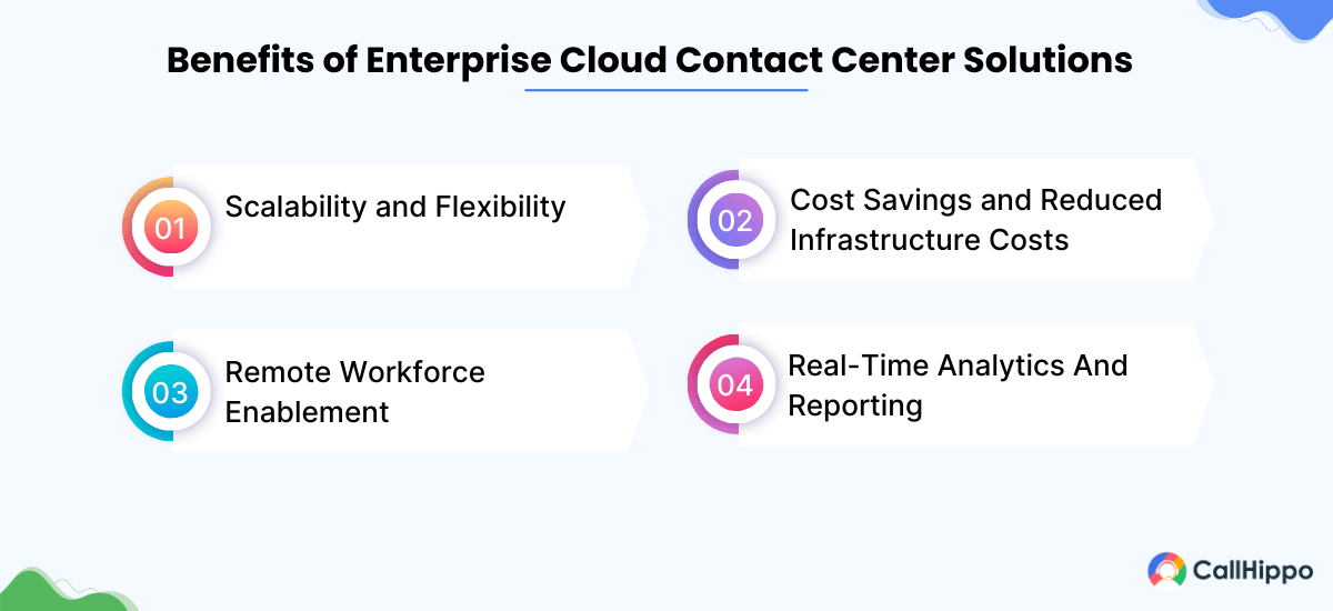 Benefits of Using Enterprise Cloud Contact Center Solutions