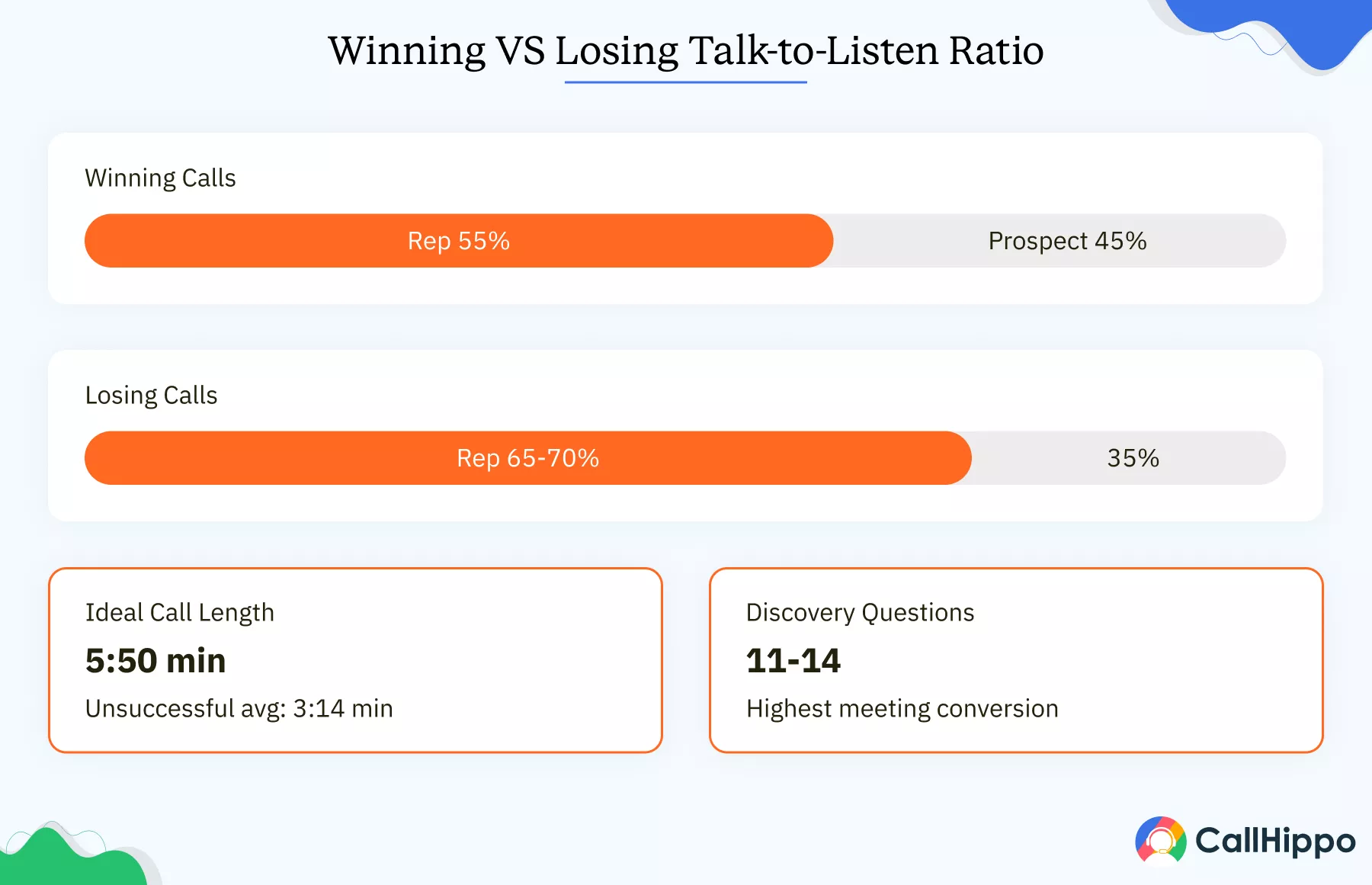 Visual comparison of talk-to-listen ratios on cold calls