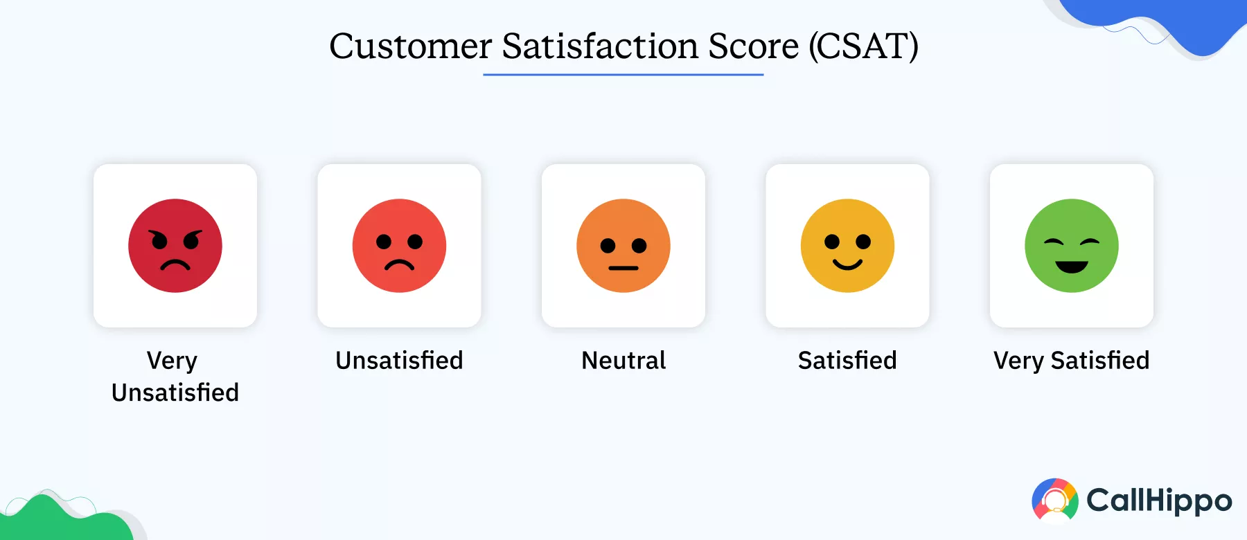 Customer Satisfaction Score (CSAT)