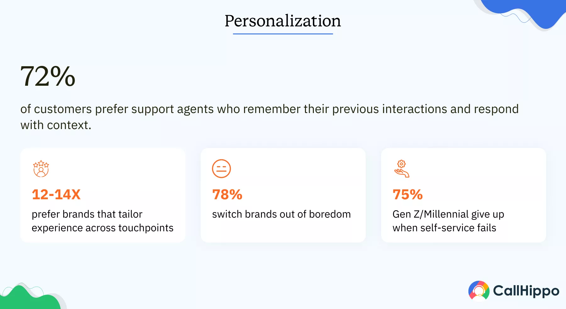 72% of customers prefer agents who remember their previous interactions
