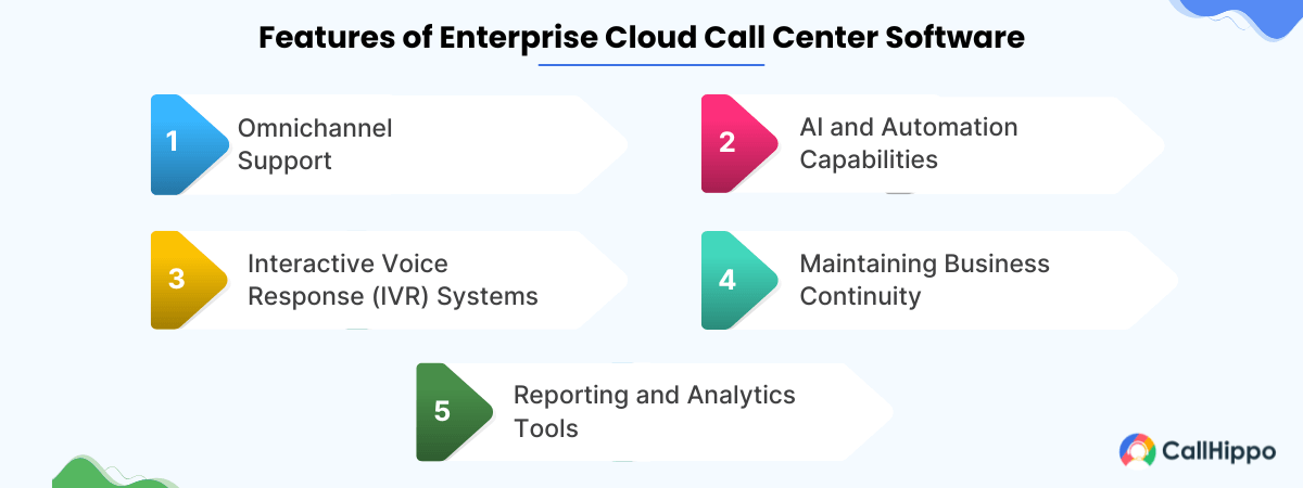 Features to Look for in Enterprise Cloud Call Center Software