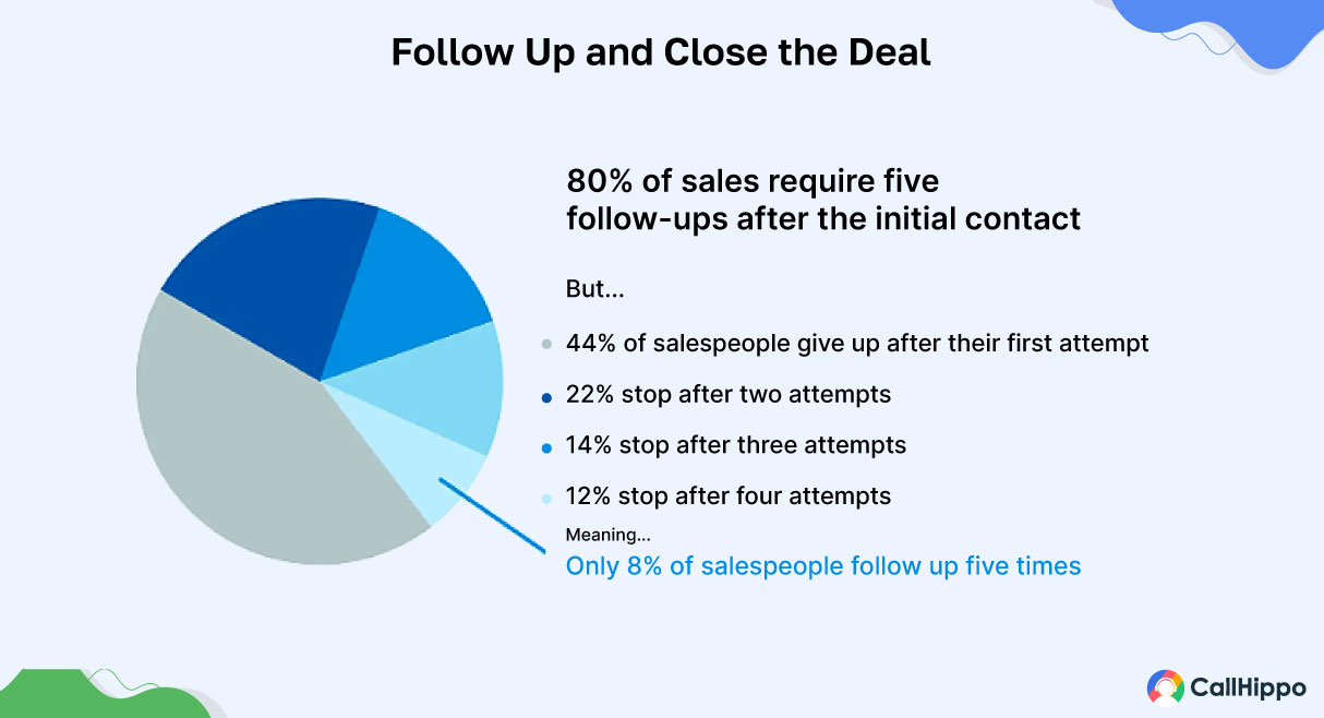 Importance of sales follow-ups
