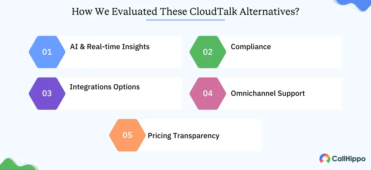 how-we-evaluated-these-cloudtalk-alternatives