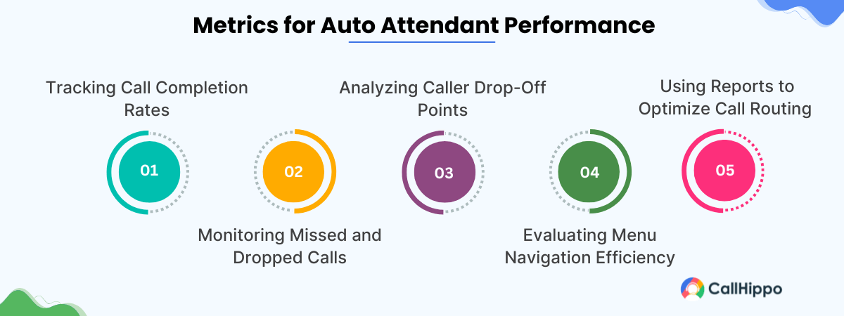 Measuring Auto Attendant Performance