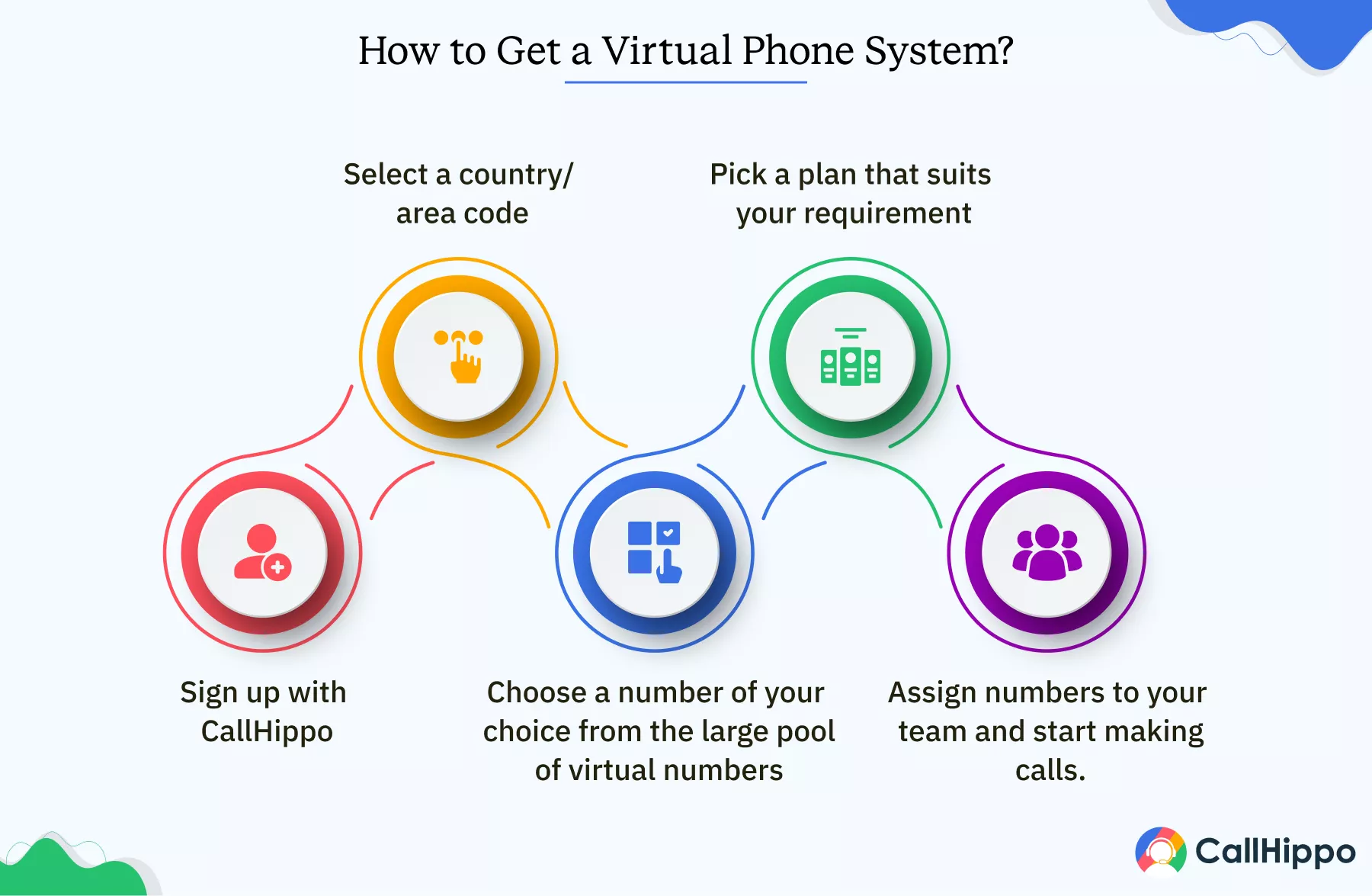 Steps To Get A Dubai (UAE) Phone Number