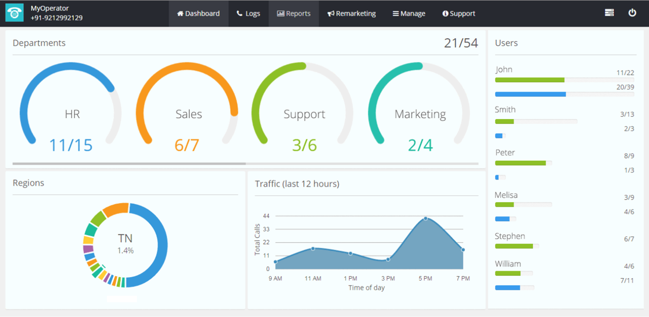 MyOperator Dashboard
