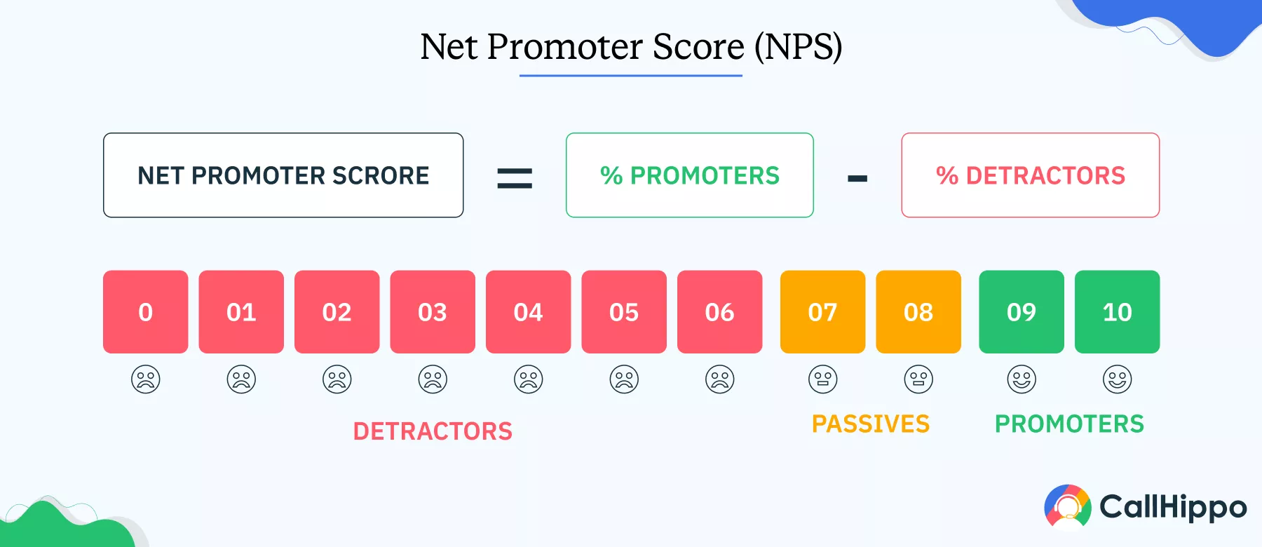 Net Promoter Score (NPS)