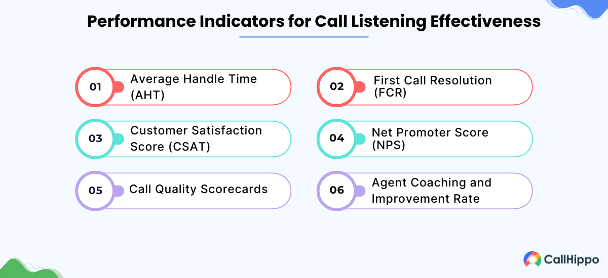 Metrics & KPIs to Measure the Effectiveness of Call Listening