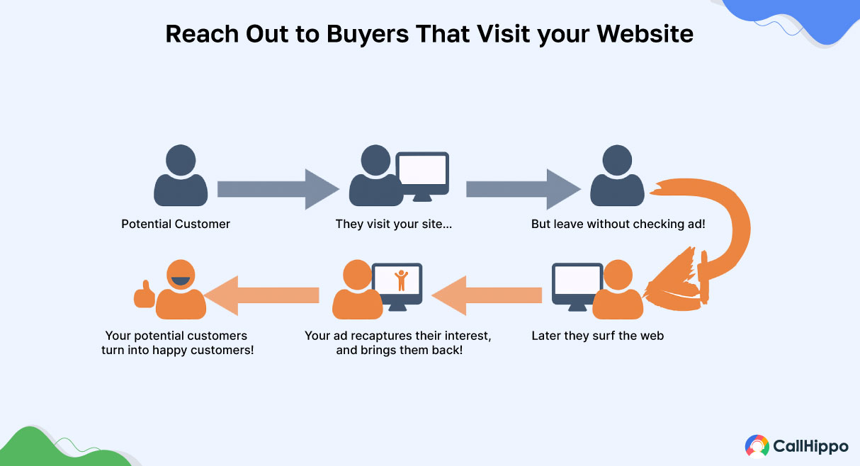 Turn website visitors into customers 