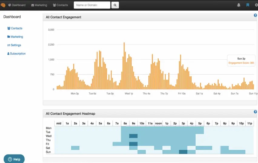 seventh sense dashboard image