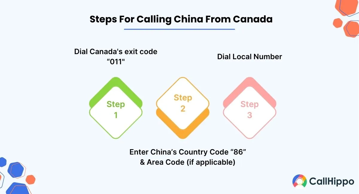 Call China From Canada in just 3 Steps