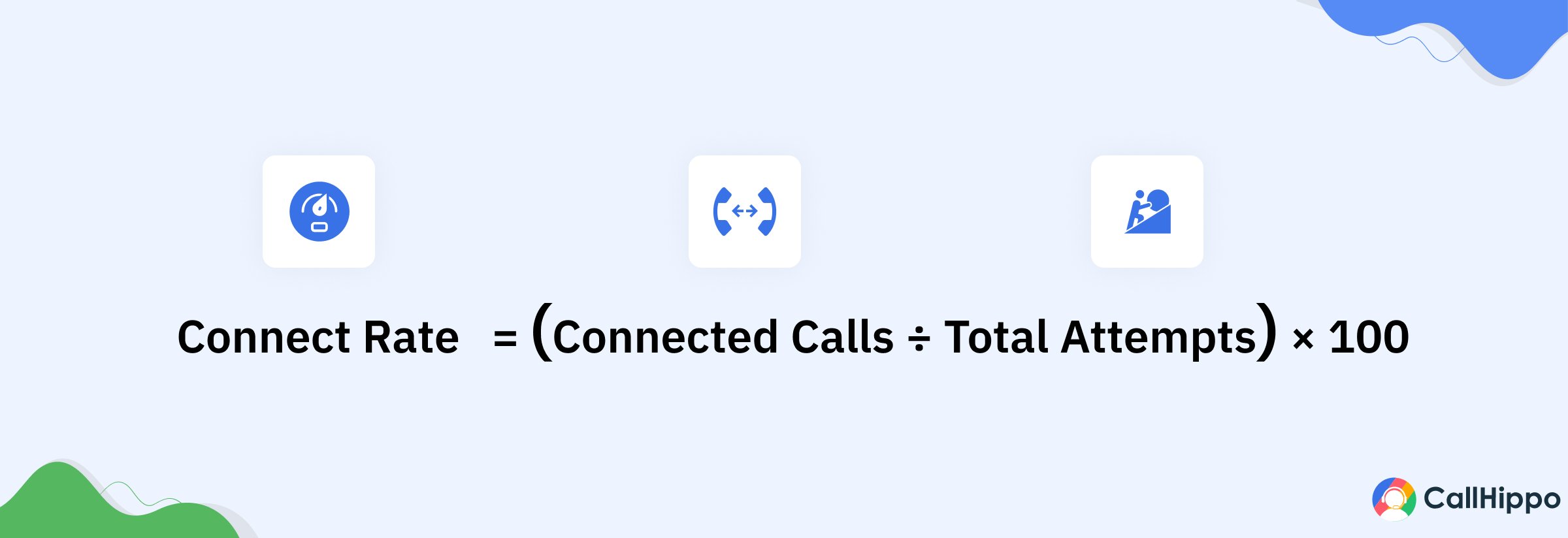 call connect rate formula