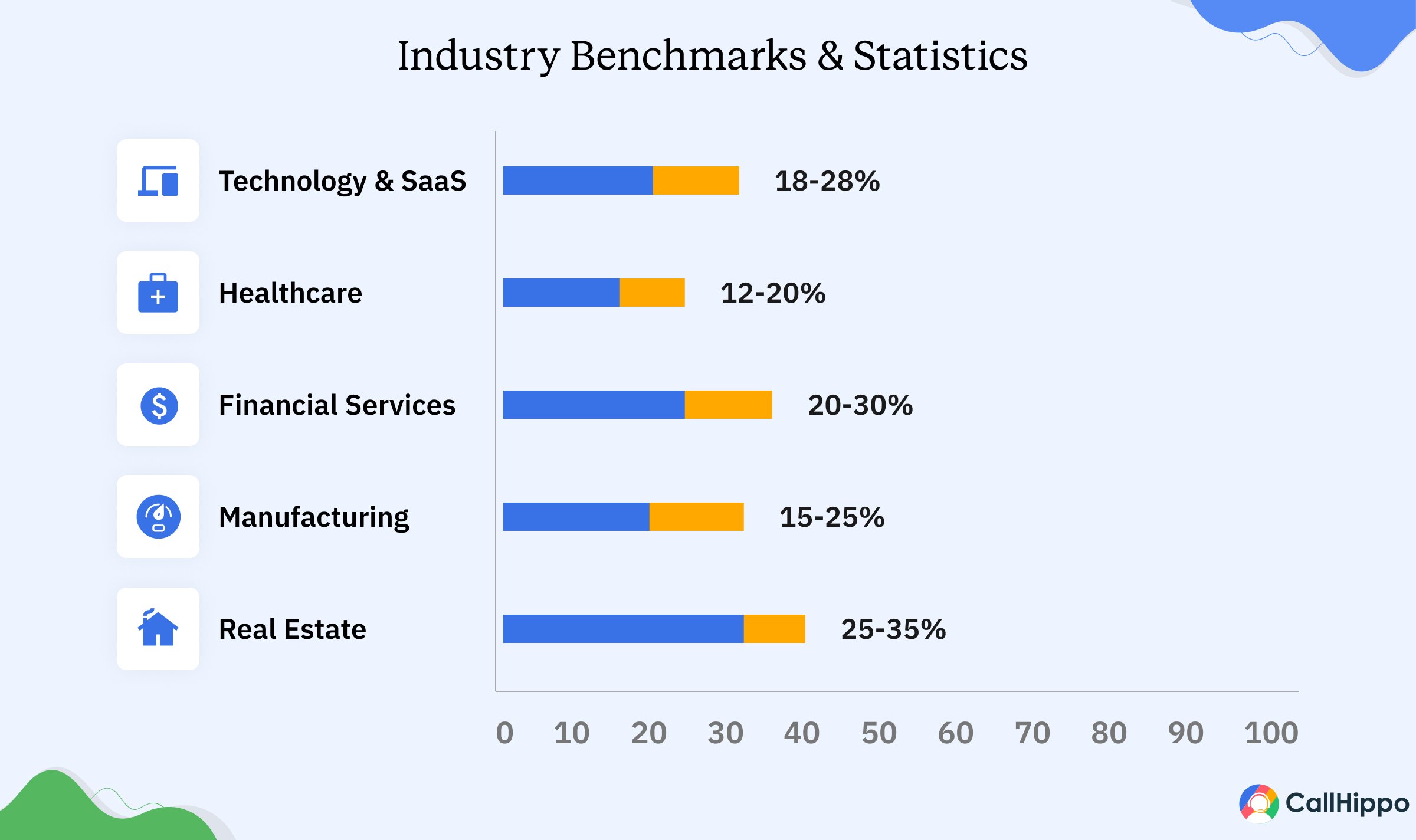 Industry-Specific Performance Variations 